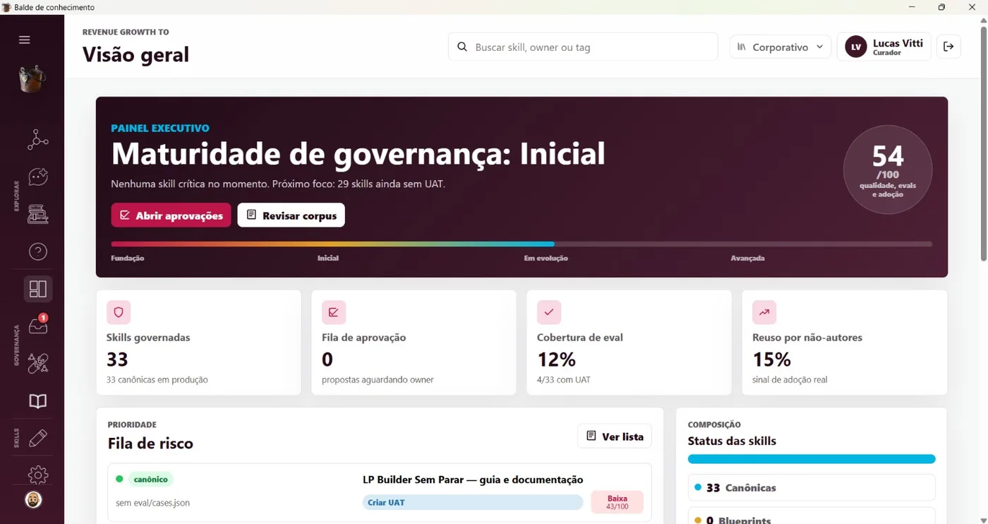 Maturidade — os controles mínimos que travam a promoção pra canônica.