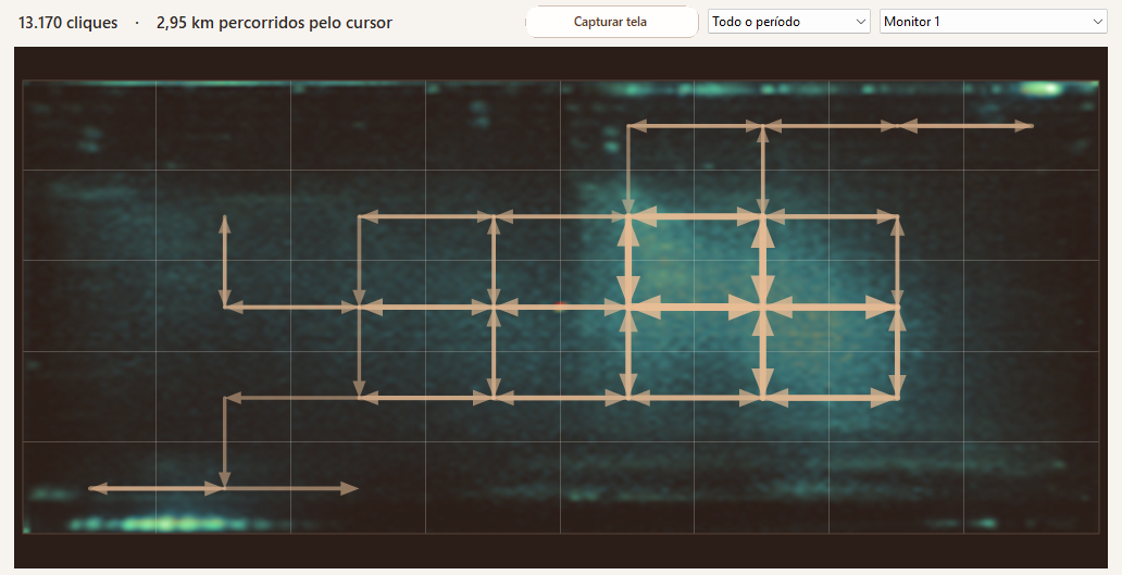 Areas of use, typical movements on screen and cursor resting points
